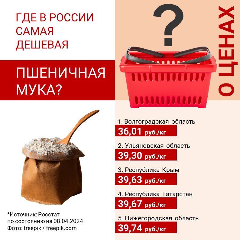 Где в России пшеничная мука и хлеб по самым заманчивым ценам?