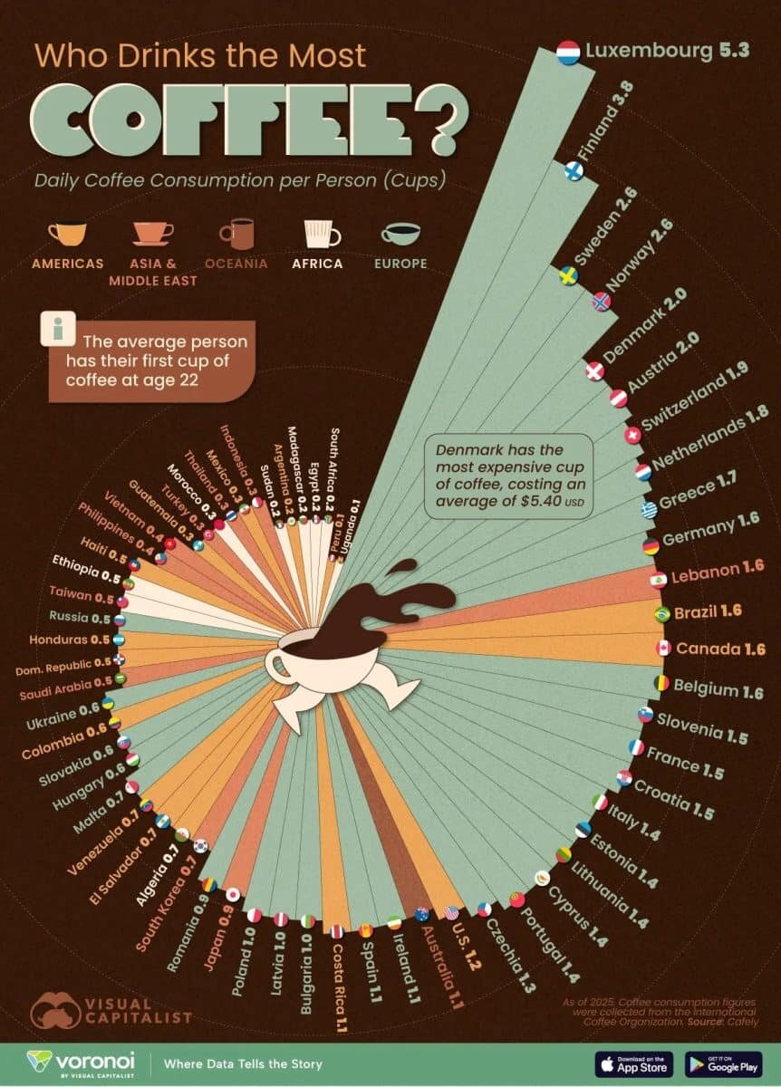 Кофейная карта мира: где пьют больше всего кофе