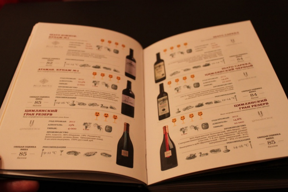 Современные винные гиды: актуальность и влияние на рынок