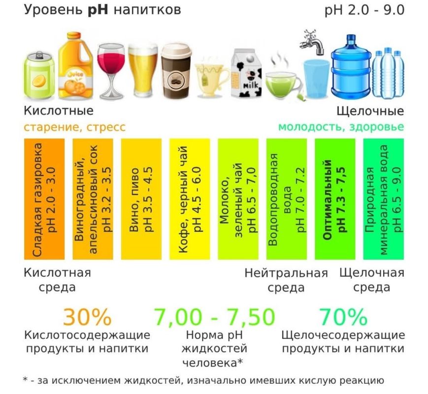 ��� ��� ������ ������� ����������� � ����� ���������: ������ ����� � ������