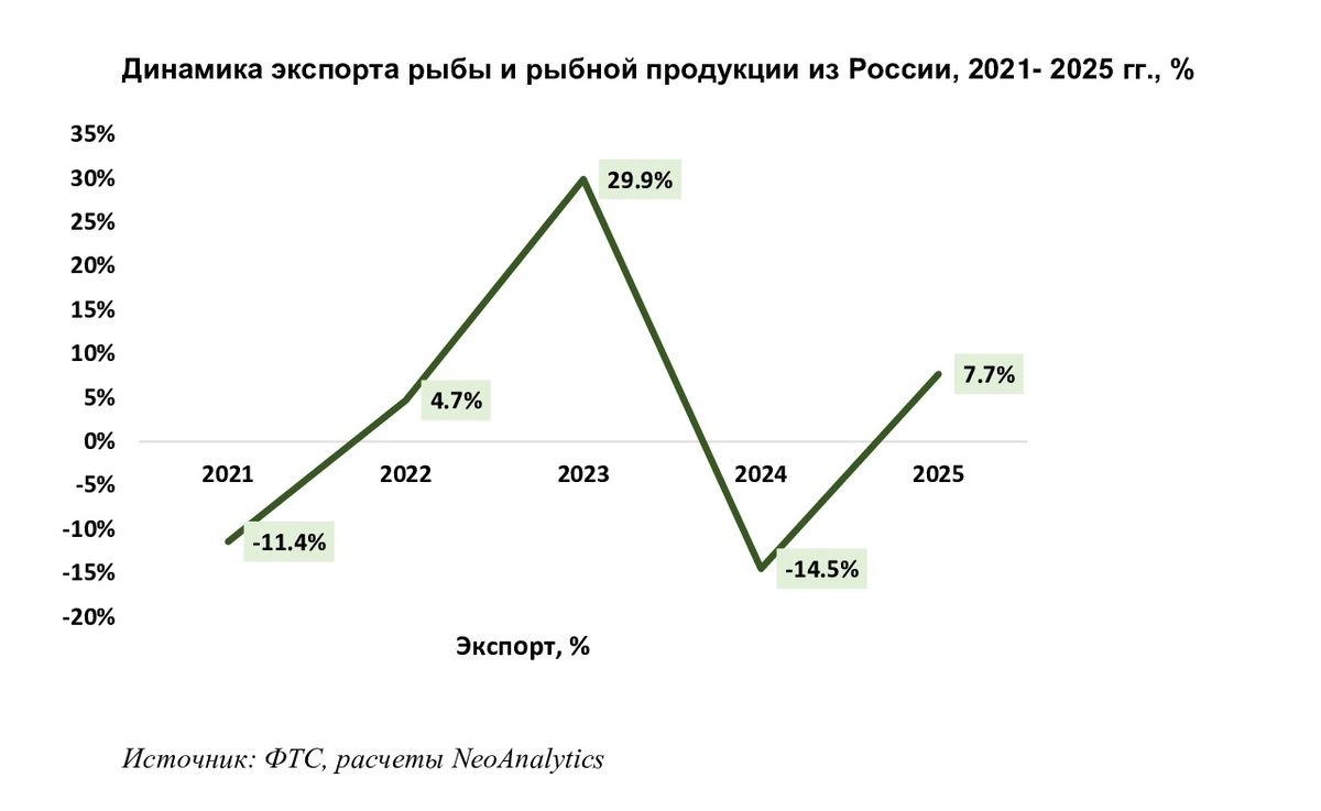 �������� ������� ���������� �������� ���� �� ������ �� ������������� �����